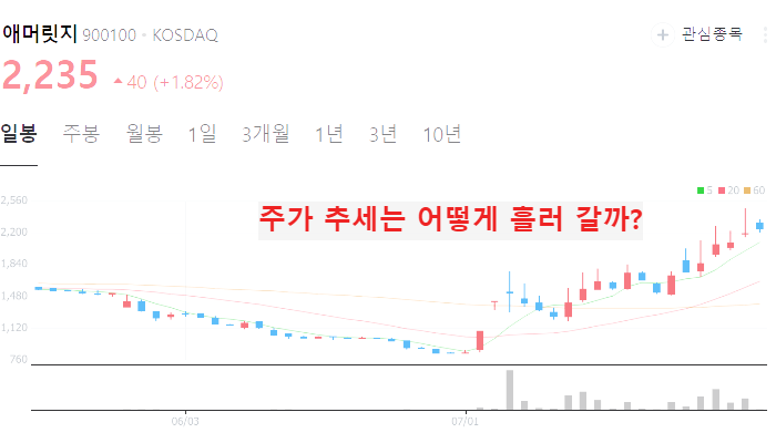 마리화나 관련주 대장주 TOP5 : 대마 합법화