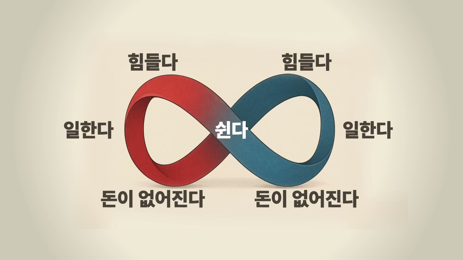 세바시 1992회 윤홍균 강연 &mdash; 다이어트 양가감정 도입