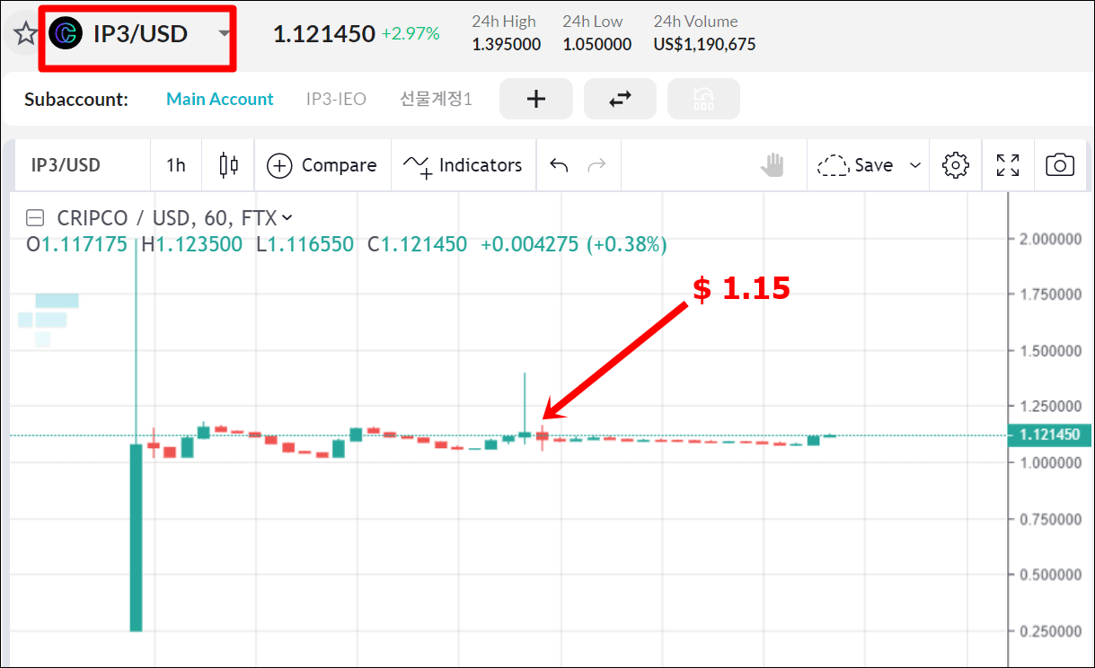 IP3 시간봉 차트