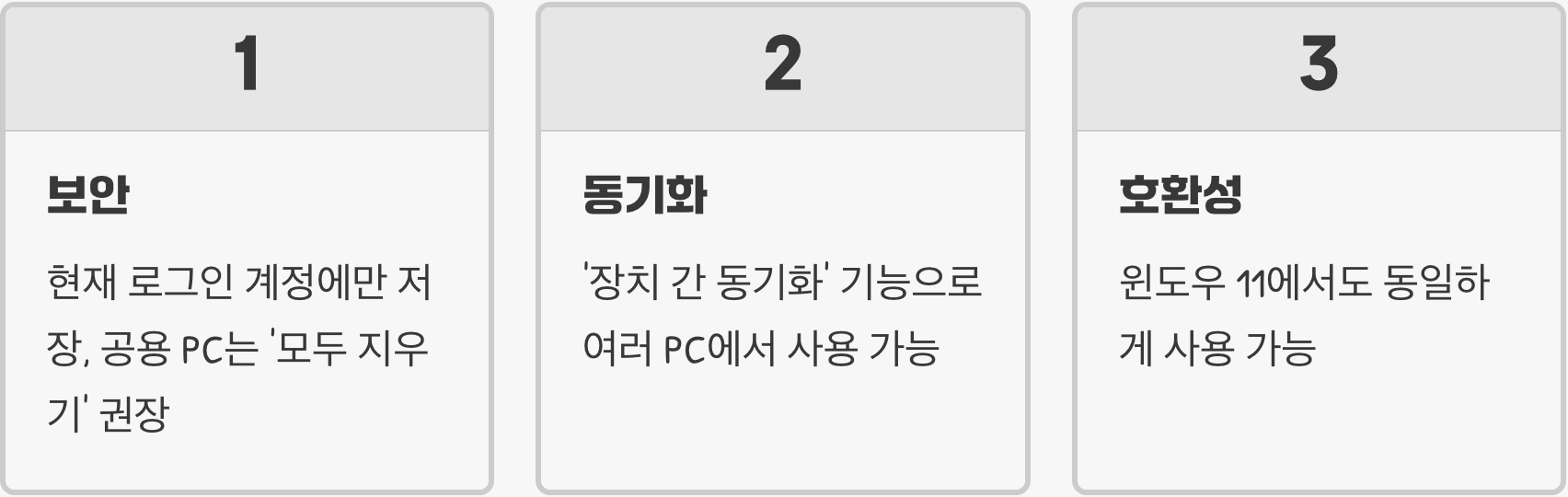 윈도우 10 기본 기능, '클립보드 검색 기록'으로 복붙의 달인 되기