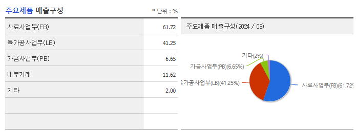 팜스토리_주요제품
