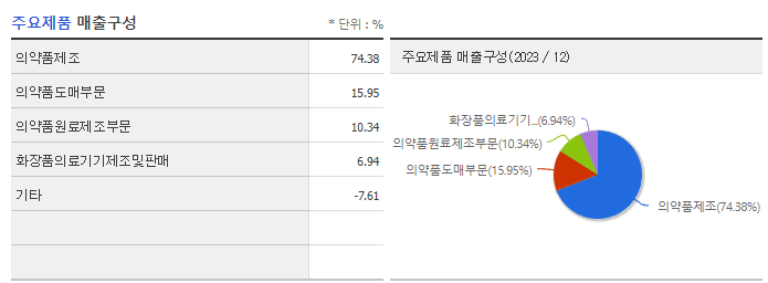 대화제약_주요제품