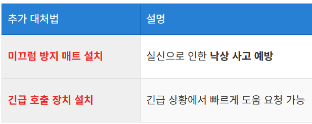추가 고려 사항