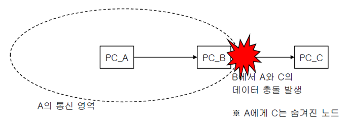 IEEE 802.11