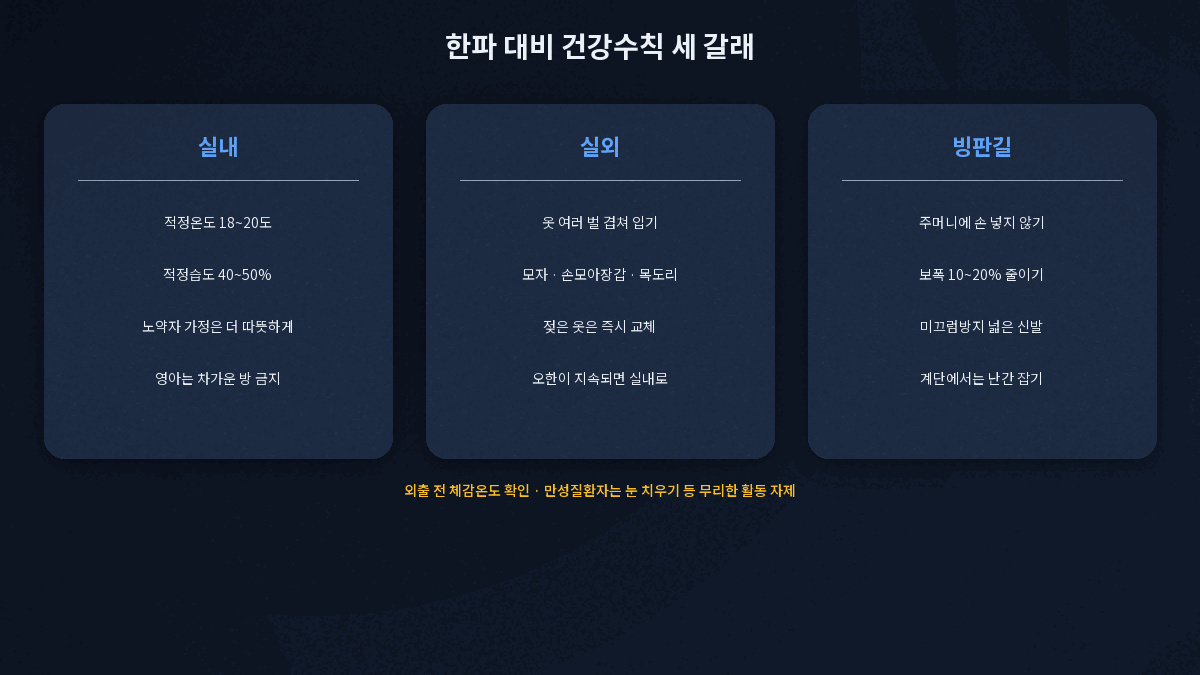 한파 대비 건강수칙 실내 실외 빙판길