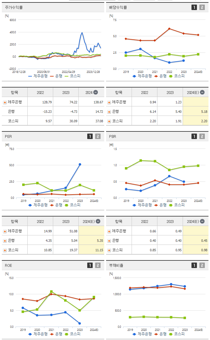 제주은행_섹터분석