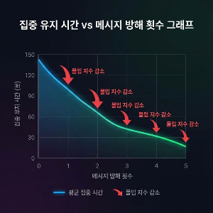소통 시간을 절반으로 줄이는 시스템화 전략 알려드립니다. 
