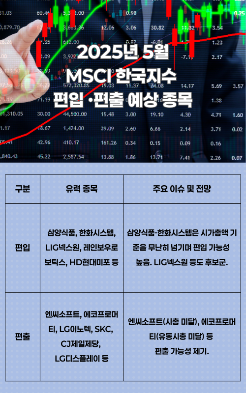 MSCI 종목