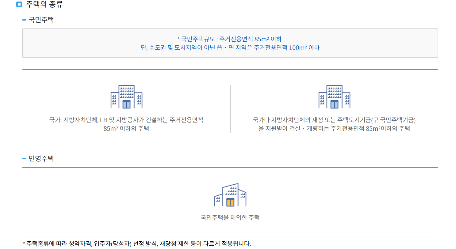 청약홈 01