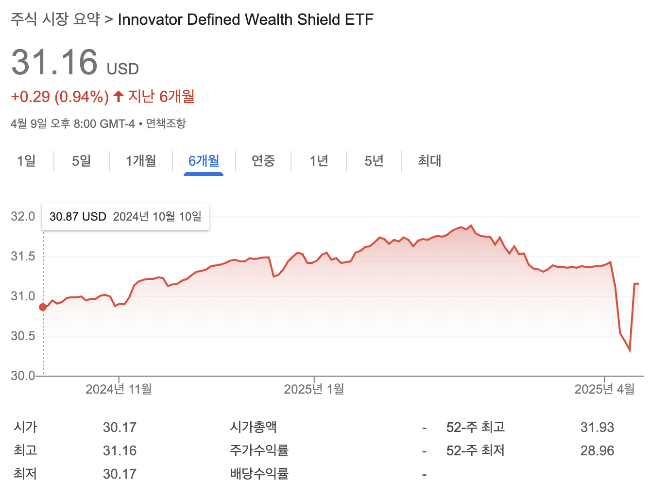 커버드콜과 버퍼 ETF 뜻 변동성 시장에서 뭘 선택해야 할까?4