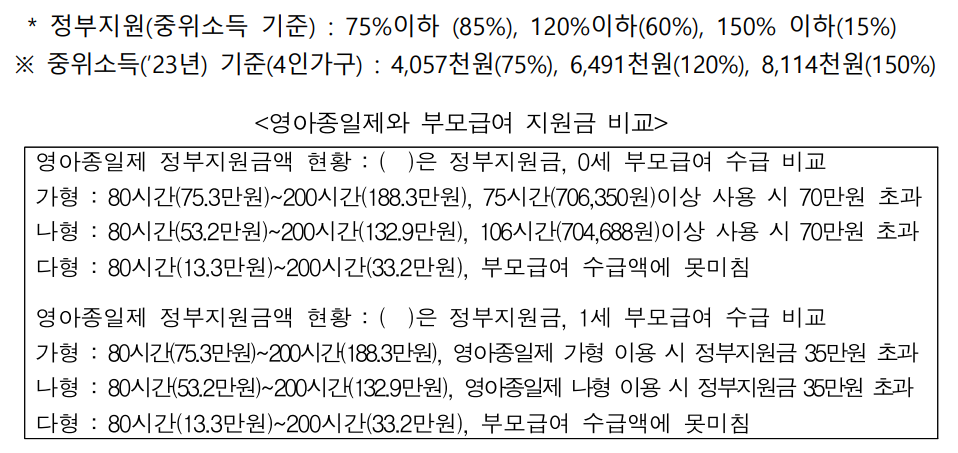 영아종일제-부모급여-지원금-비교