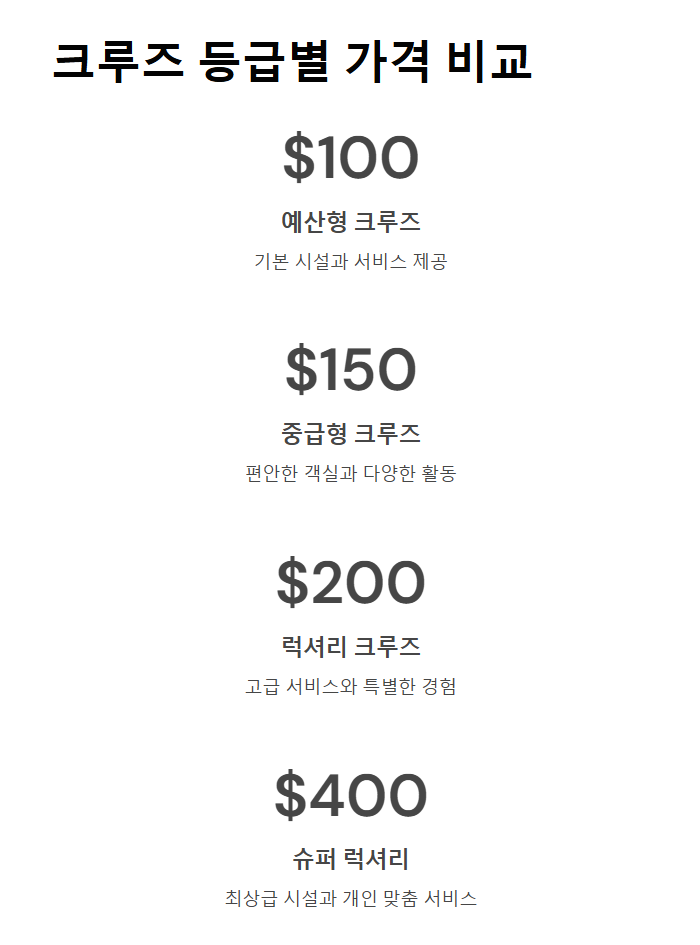 하롱베이 1박 2일 크루즈 여행 가이드