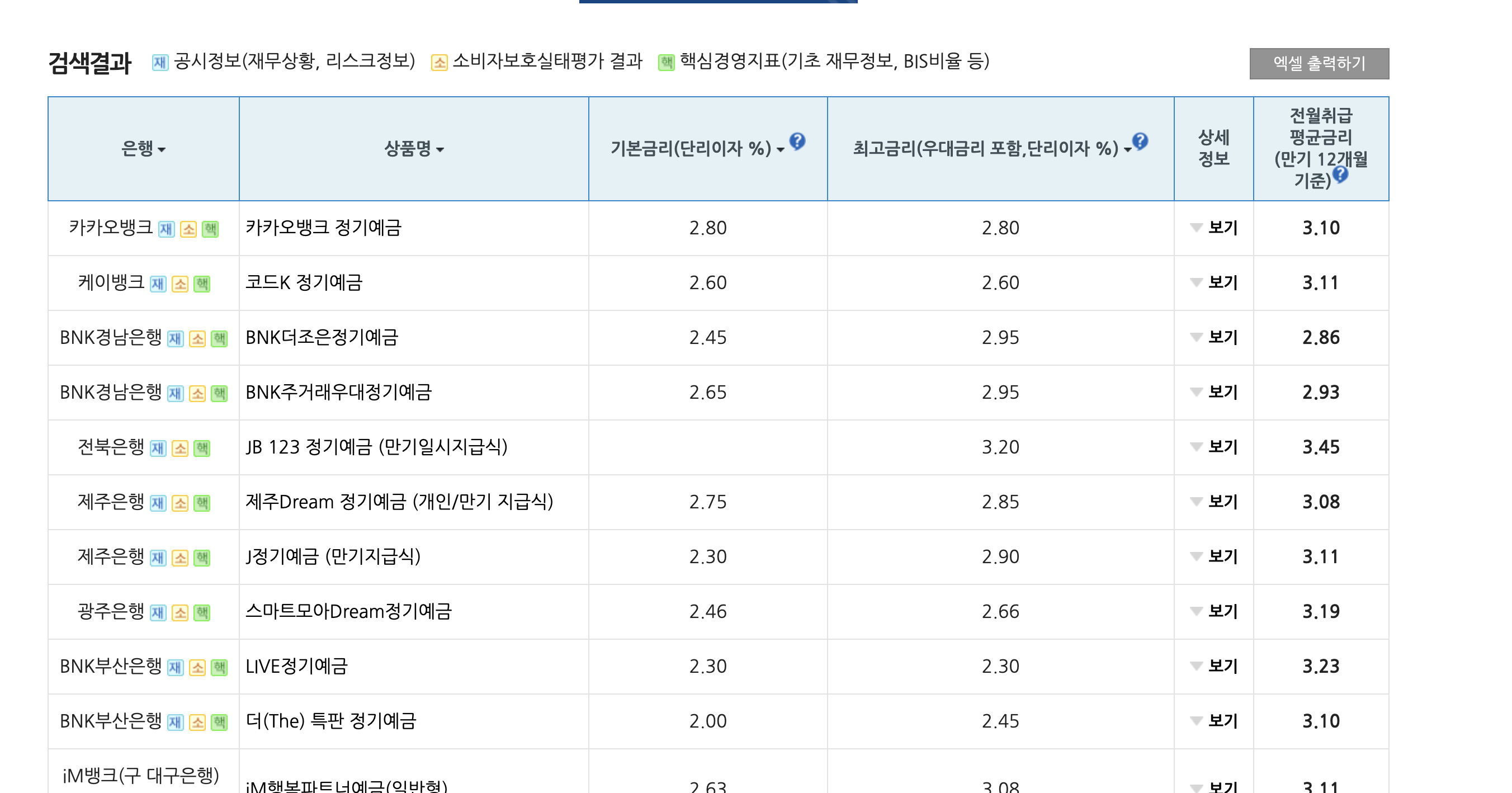저축 계좌의 종류와 선택 방법 예/적금, 자유 적립식, 고이율 계좌 다양해요