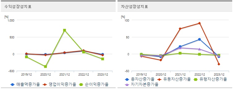 한국가스공사 주가 성장성