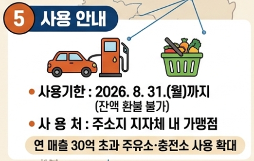 지원금이미지