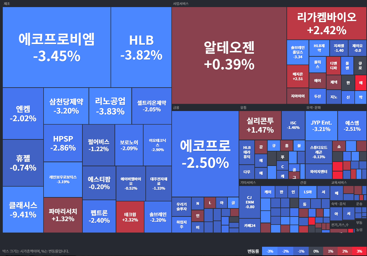 상승률Top30