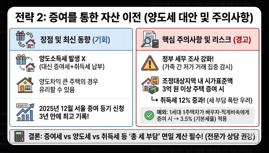 다주택자 양도세 중과 폐지 시기 [5월 9일 확정] 2026년 대응 전략 3가지 및 세금 부담 분석