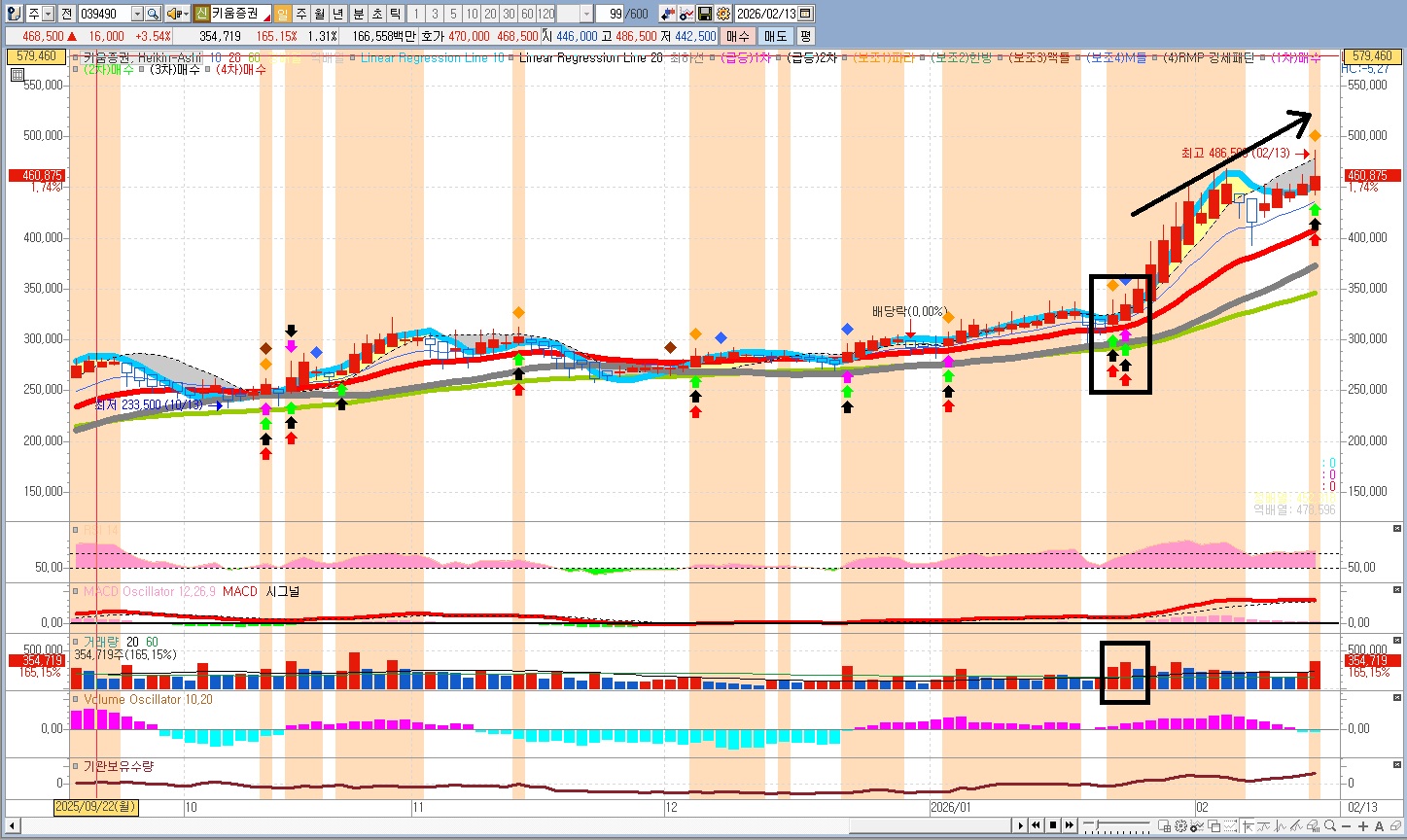 증권주 관련 자료