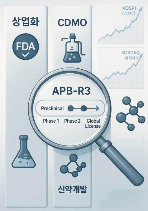 2025 하반기 제약&middot;바이오 투자 전략 완전 분석