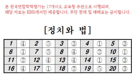 2025년도 고3&amp;N수생/ 5월 모의고사 기출문제, 답, 해설_국어/영어/수학/한국사/사회탐구/과학탐구