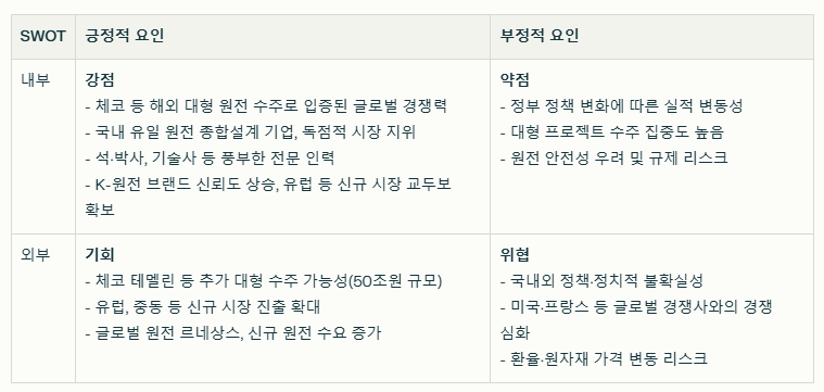 한전기술 로고