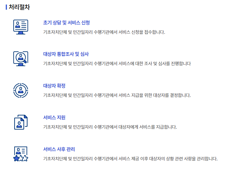 노인일자리 및 사회활동 지원사업 노후를 든든하게 신청하기