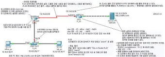 정보기기운용기능사 회로기초 네트워크 운영체제 실무연계_25