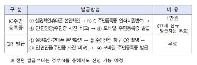 모바일 주민등록등본