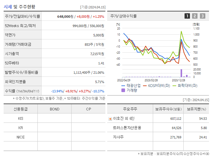 태광산업_기업개요