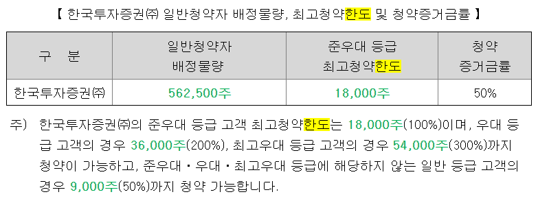 최소 청약 일반 청약 한도