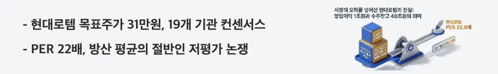 '현대로템 목표주가 31만원, 19개 기관 컨센서스', 'PER 22배, 방산 평균의 절반인 저평가 논쟁'이라는 문구가 포함된 웹배너 이미지. 이 이미지는 현대로템의 증권가 목표주가 컨센서스와 동종 업종 대비 낮은 PER 저평가 상황을 시각적으로 전달하며, 블로그의 현대로템 목표주가와 밸류에이션 주제와 관련된 내용을 설명함