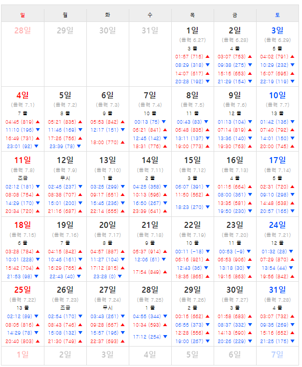 제부도 물때시간표2024