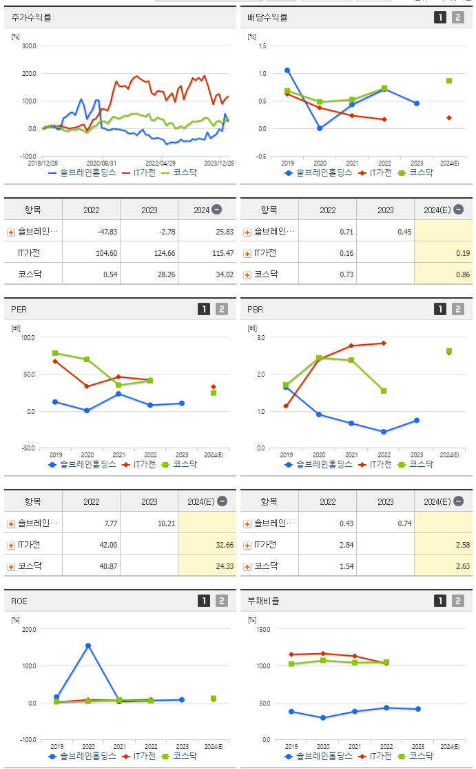 솔브레인홀딩스_섹터분석