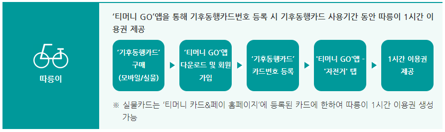 기후동행카드-따릉이-등록방법