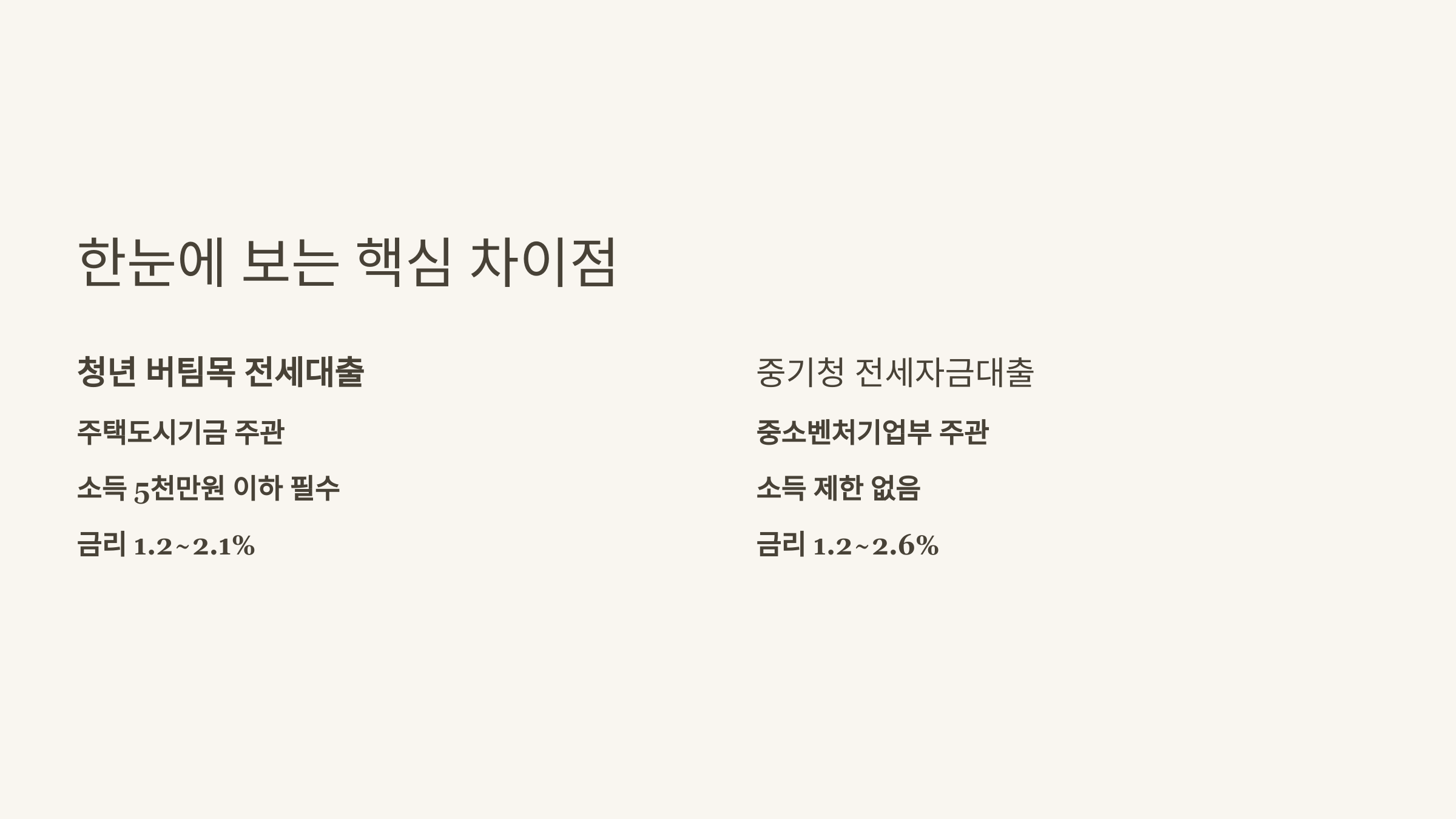 한눈에 보는 버팀목 vs 중기청 전세대출 비교표