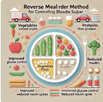 혈당 잡는 거꾸로 식사법, 당뇨환자에게 꼭 필요한 이유 관련 사진