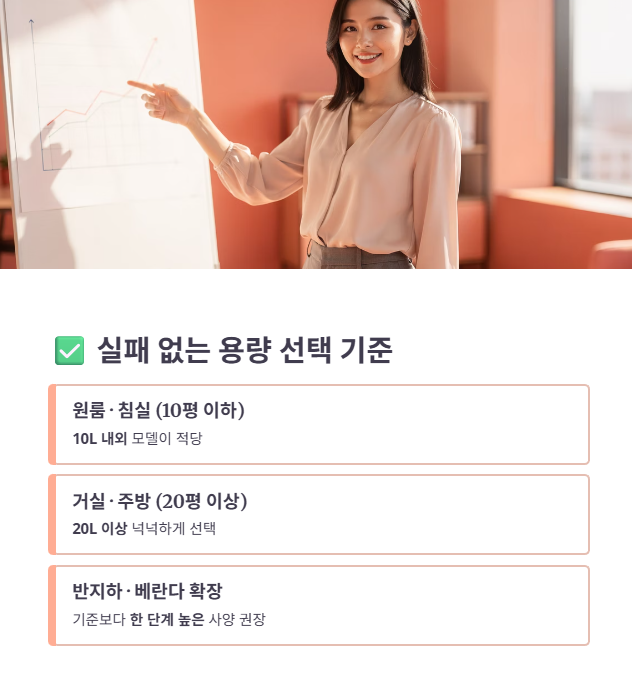 실패 없는 제습기 용량 선택 기준