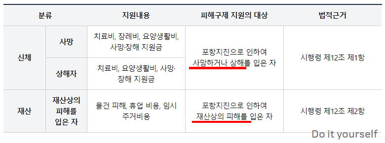피해구제-대상