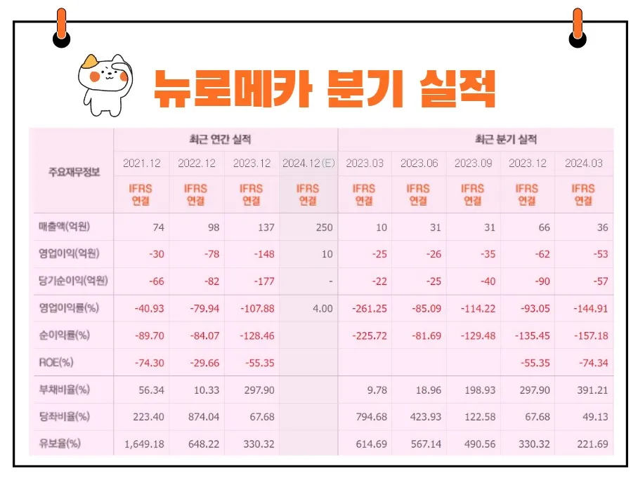 뉴로메카 실적