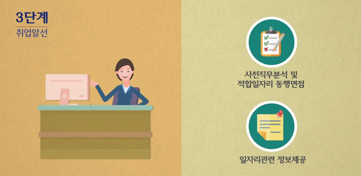 장애인취업