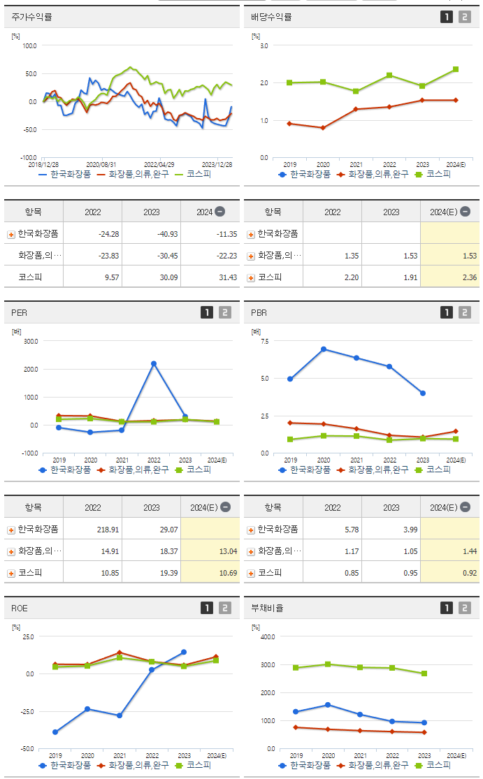 한국화장품_섹터분석