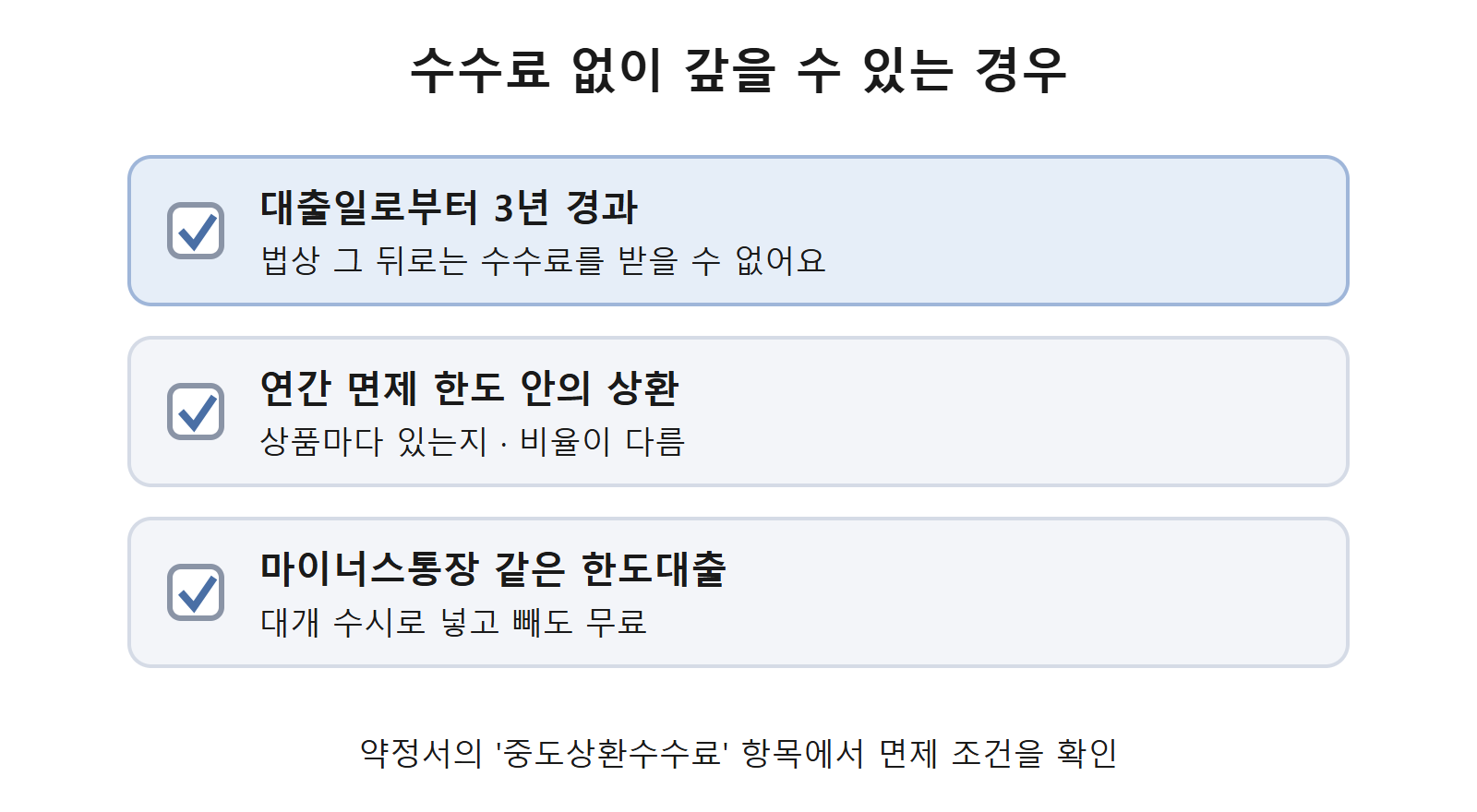 수수료 없이 갚을 수 있는 경우 체크리스트