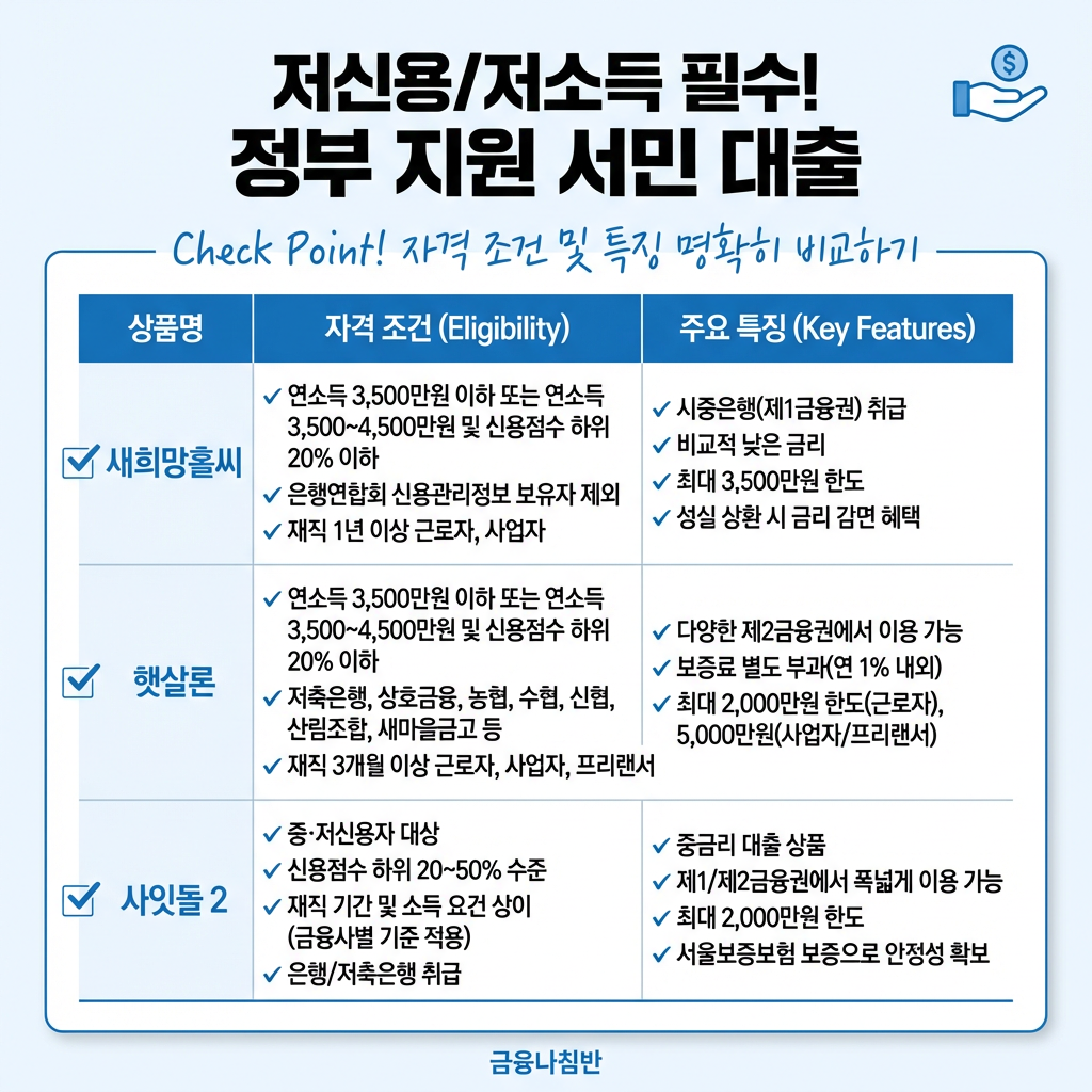 직장인 대출 자격 조건 03