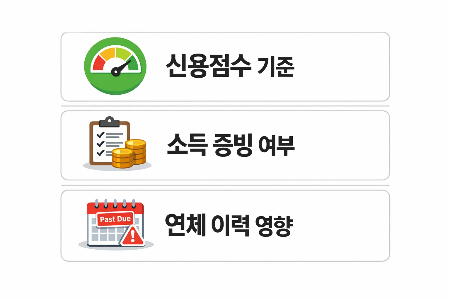 신용점수 기준과 소득 증빙 여부 및 연체 이력이 신용카드 발급 심사에 어떻게 영향을 주는지 핵심 요소를 정리한 이미지