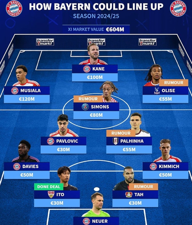 2024/25 시즌 바이에른 예상