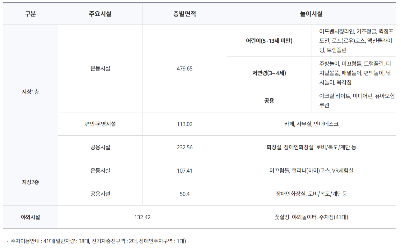 전체 시설 안내
