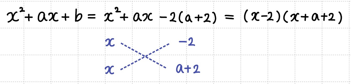 직접 인수분해 하여 (x+2)를 인수로 가짐을 보이는 과정