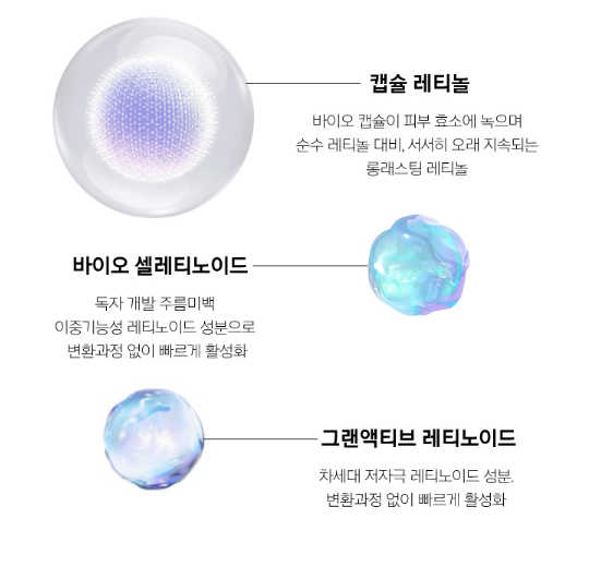 바이오 큐브 셀