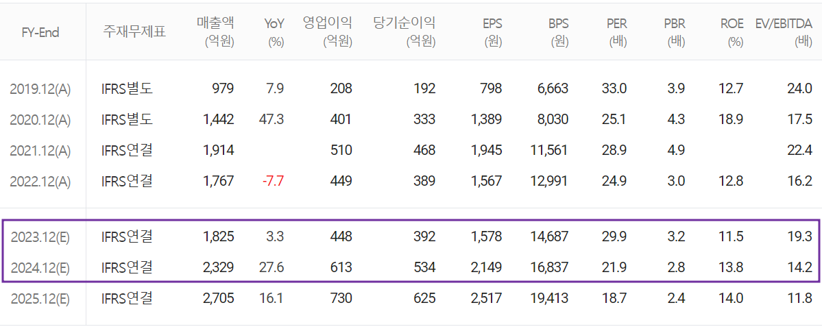 덕산네오룩스 - 컨센서스 (2023.04)