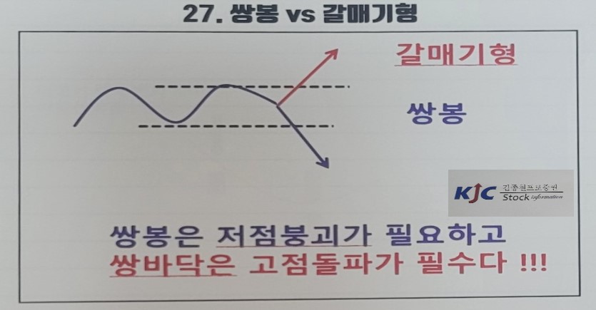 27. 쌍봉/쌍바닥/갈매기형의 개념 이해에 대한 도식화